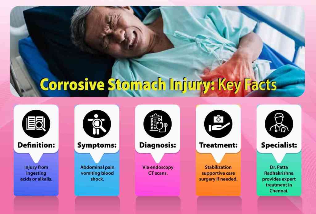 Corrosive Stomach Injury DrPATTAS Corrosive Stomach Injury Treatment at Dr Patta's Gastro Center