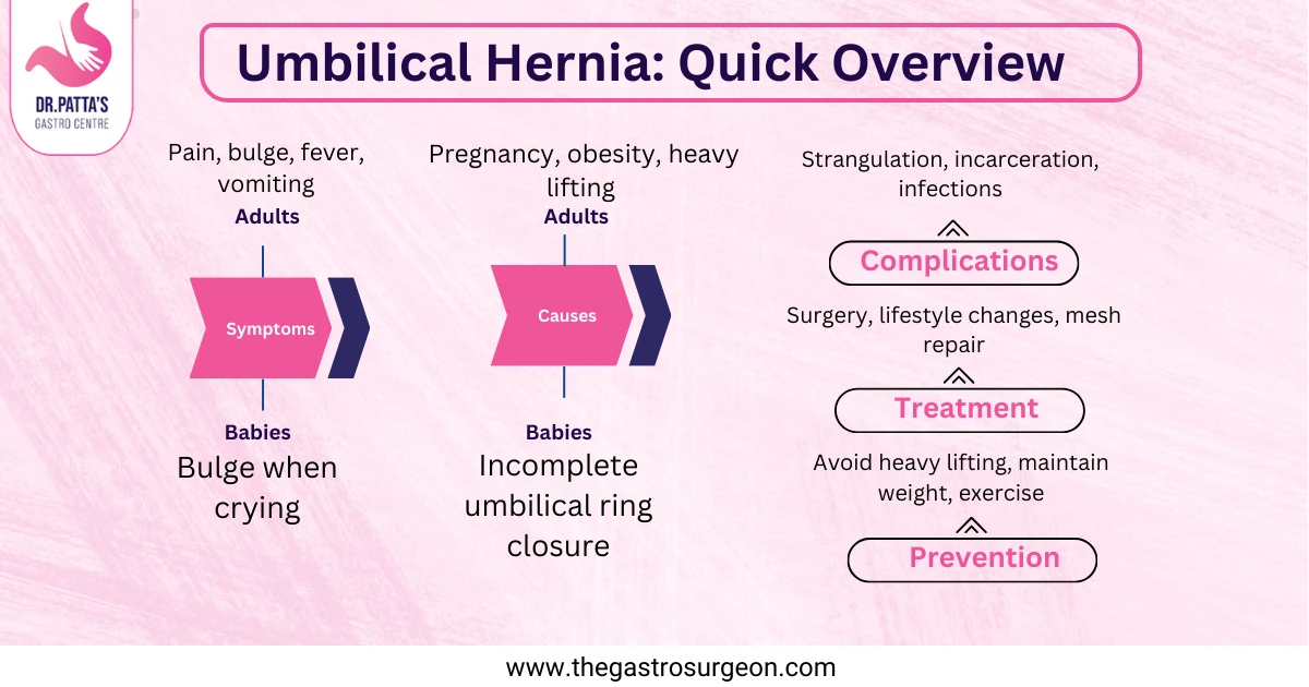 Umbilical Hernia: Symptoms, Causes & Advanced Treatment Options
